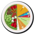 Pie chart of foods representing the planetary Health diet